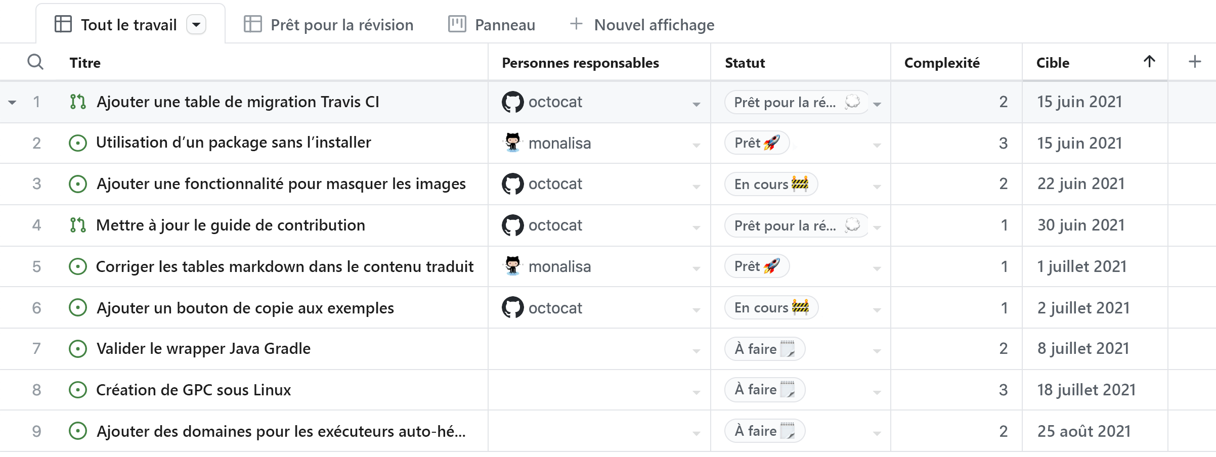 Capture d’écran de la fonctionnalité de projet GitHub.