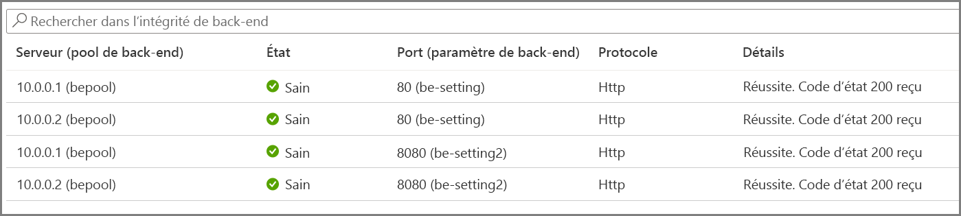 Capture d’écran montrant un exemple des paramètres d’intégrité du back-end.