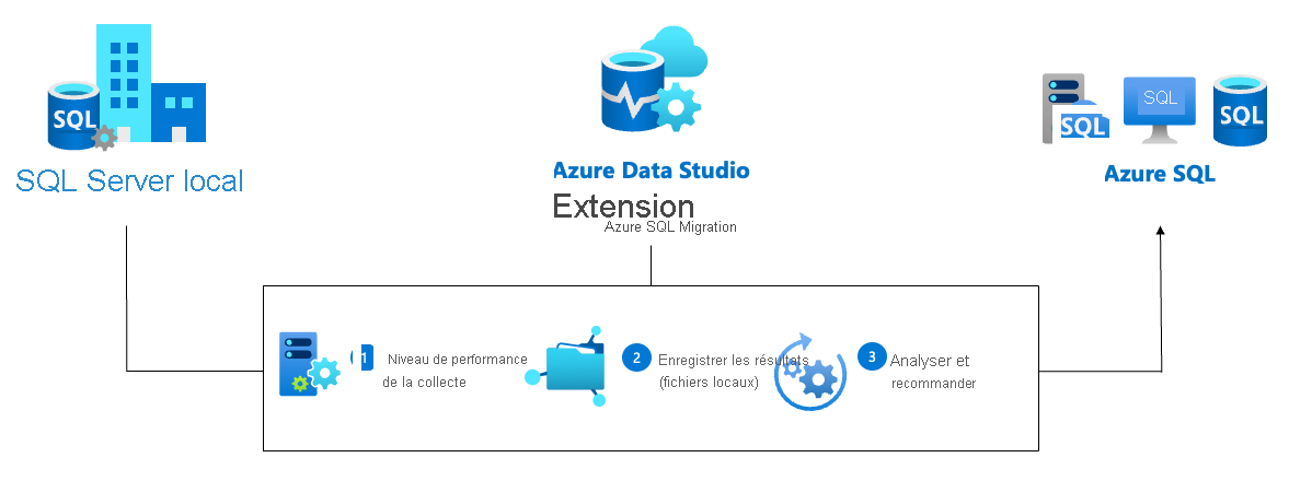 Screenshot of the Azure recommendation architecture.