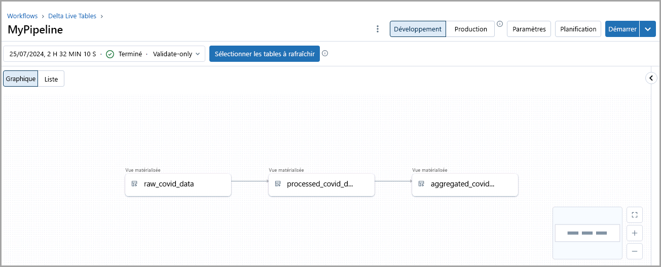 Capture d’écran montrant un pipeline Delta Live Tables dans Azure Databricks.