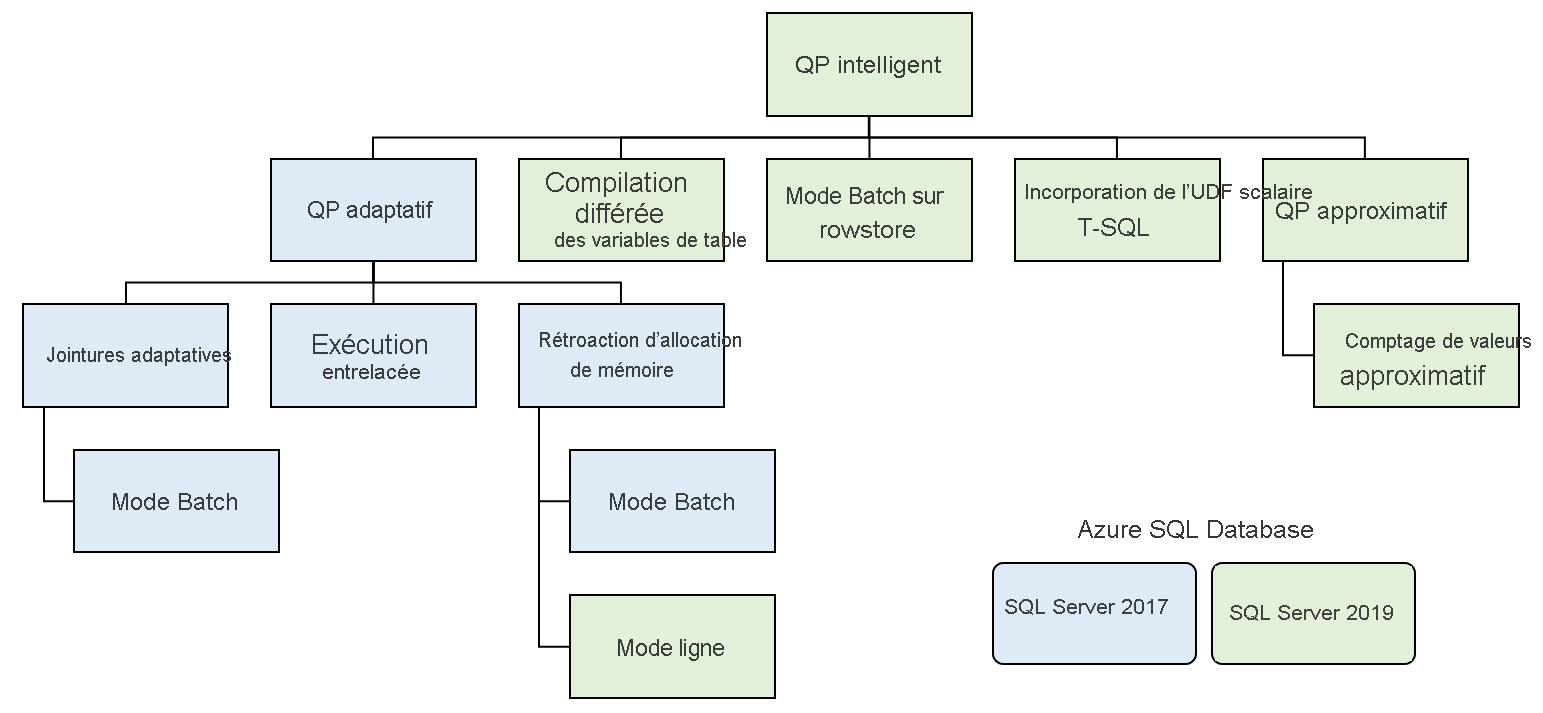 Capture d’écran de l’architecture du traitement intelligent des requêtes.