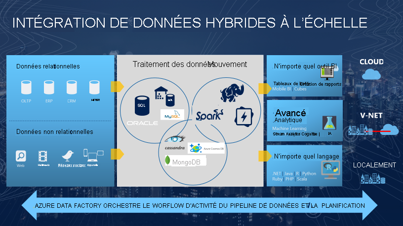 Plateforme Data Factory