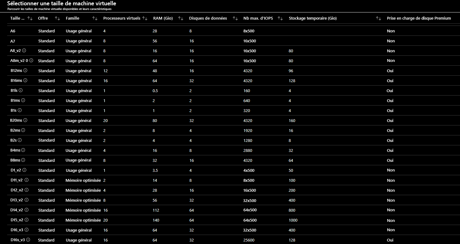 Liste partielle des tailles de machines virtuelles disponibles par le biais du portail Azure