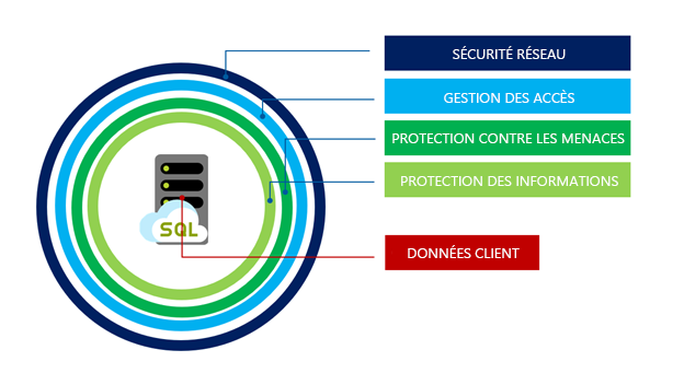 Sécurité hyperscale