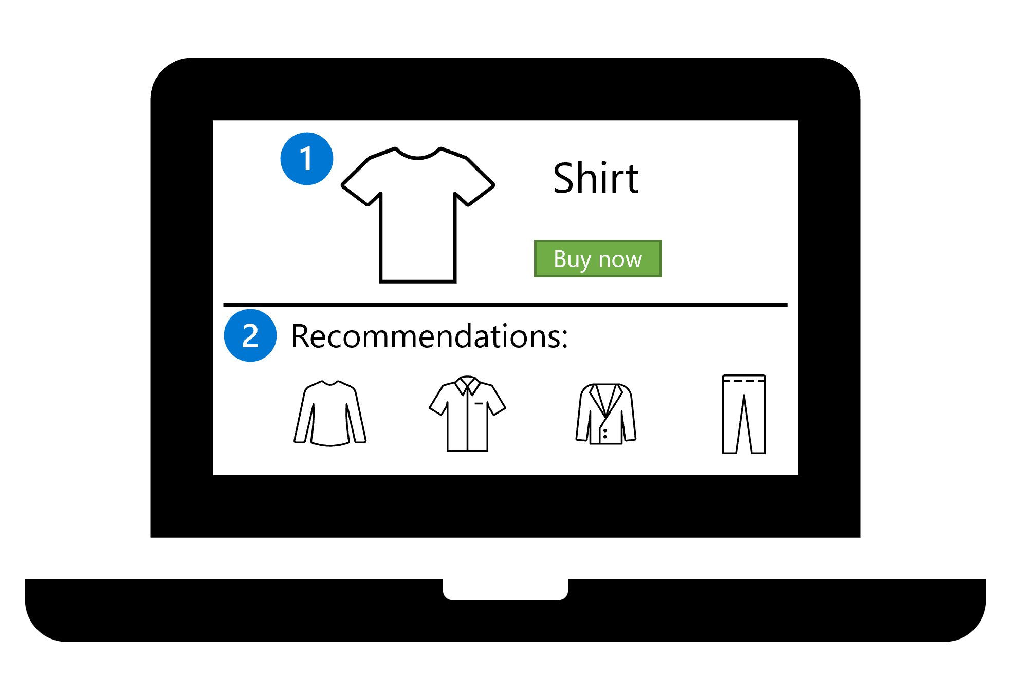 Diagramme montrant le site web d’une boutique en ligne. Une chemise se trouve en haut de la page, et des recommandations basées sur le choix de la chemise sont affichées en bas de la page.