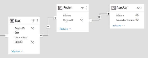 Image shows a revised model diagram that now includes the AppUser table. This table has two columns: Region and User Name.