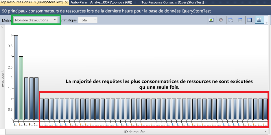 Capture d’écran des premières requêtes consommatrices de ressources filtrées par nombre d’exécutions.