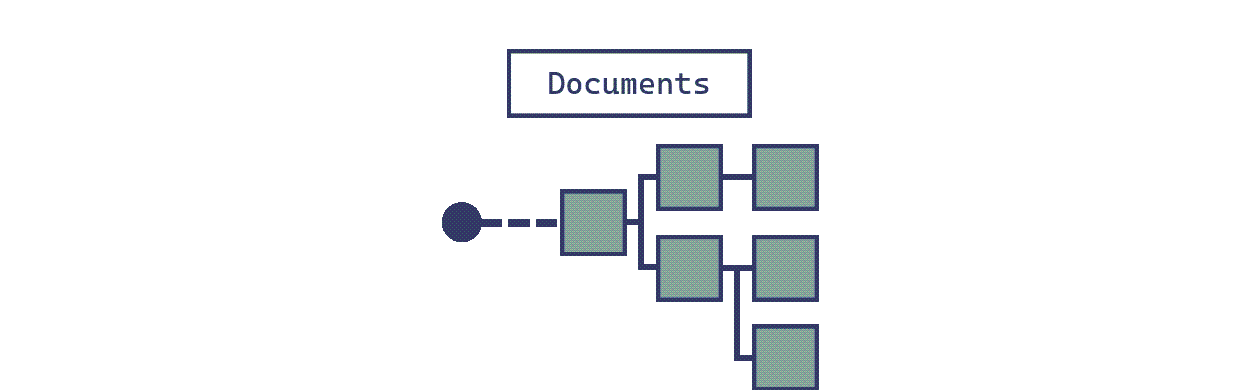 Illustration d’un modèle de données de documents hiérarchique qui comprend des entités parent, des entités enfant et des lignes qui les connectent.