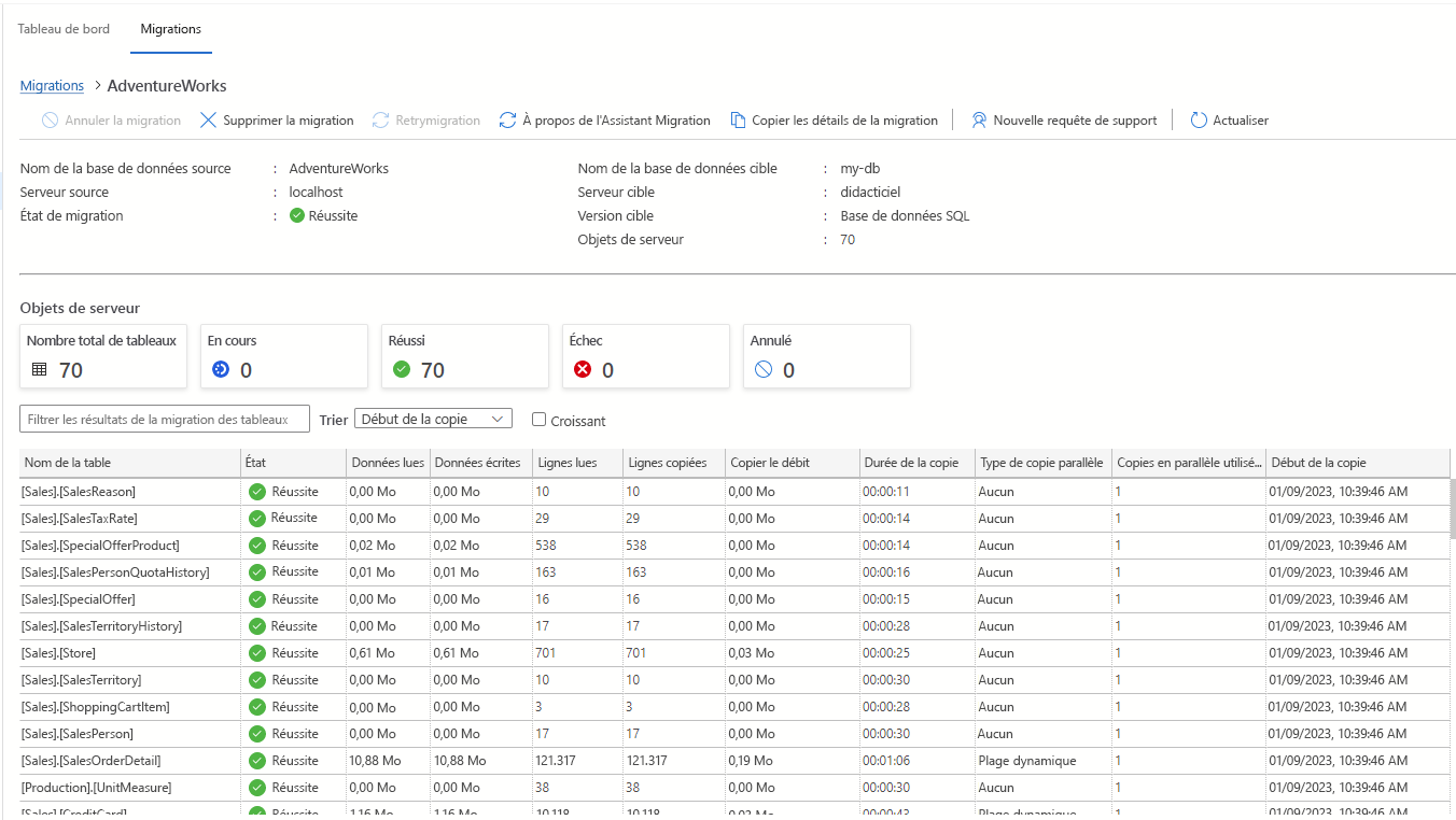 Capture d’écran des détails de la migration dans l’extension de migration Azure pour Azure Data Studio montrant une migration terminée.