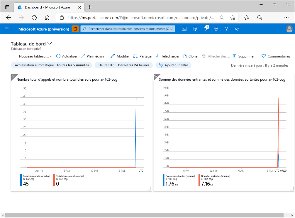 A screenshot showing metrics in a dashboard.