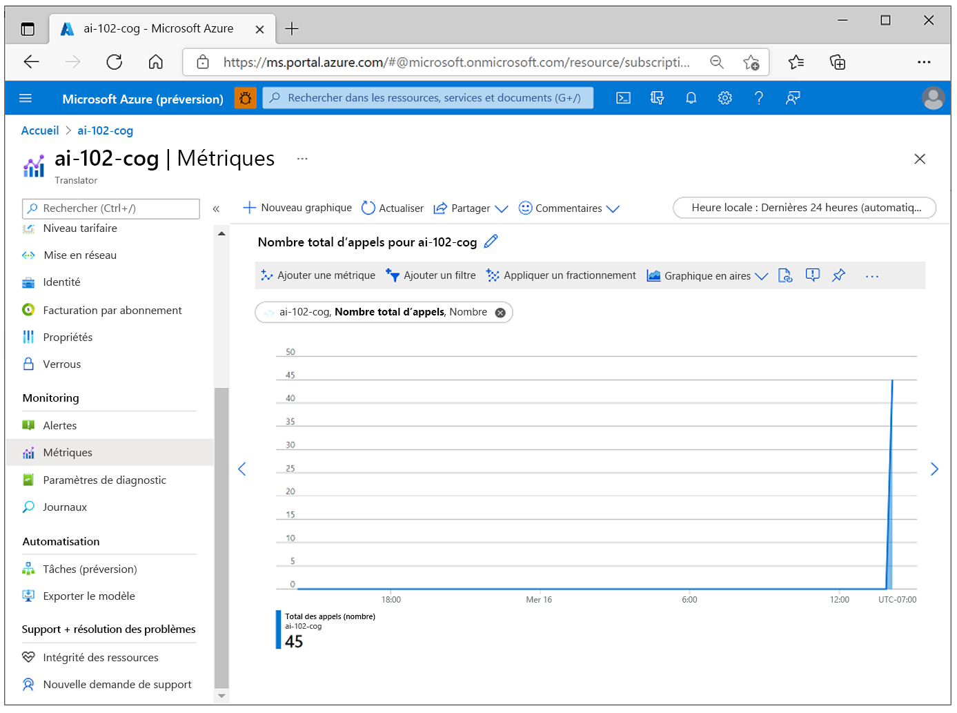 A screenshot showing metrics for an AI services resource.