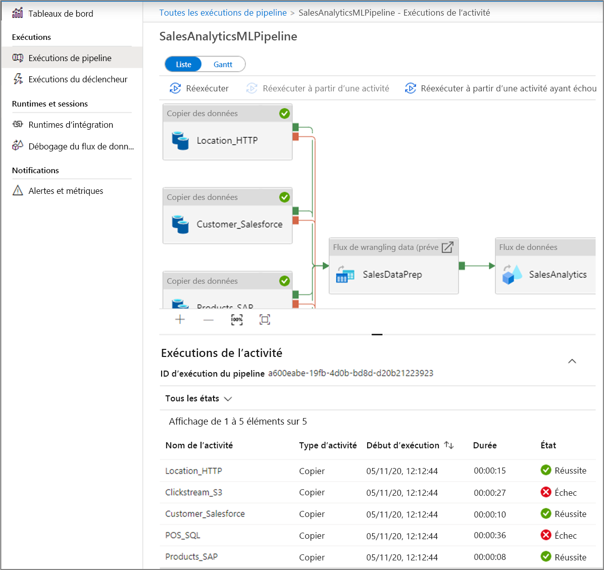 View the activity runs in the monitoring tool