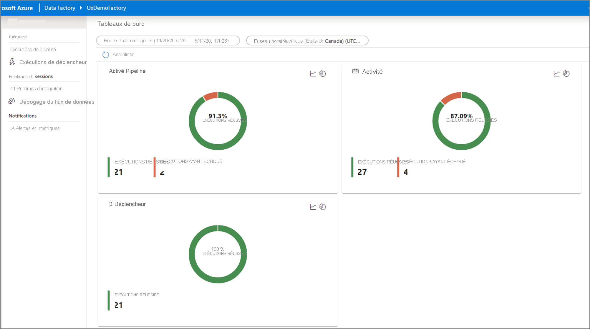 reading the monitor dashboard