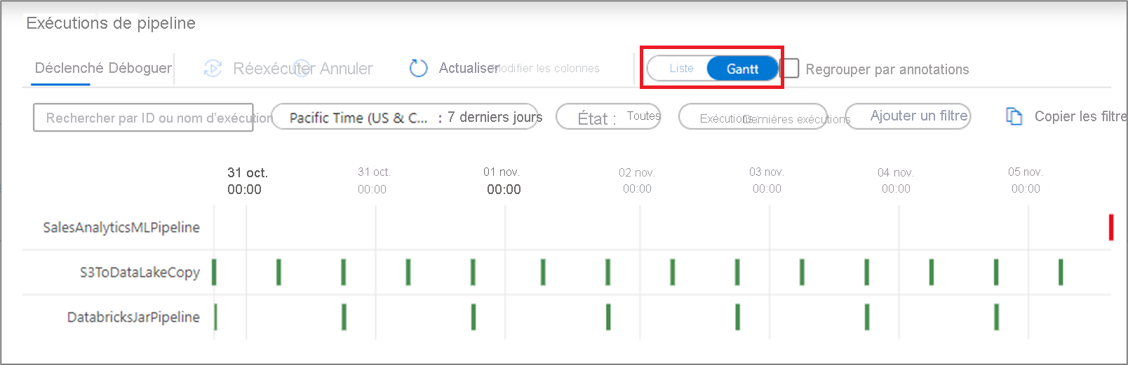 Example of a Gantt chart