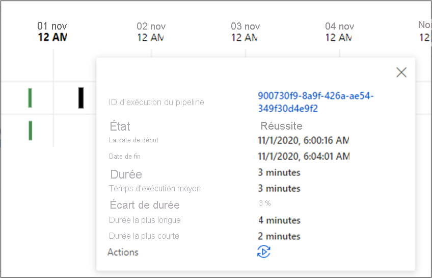 Gantt chart duration