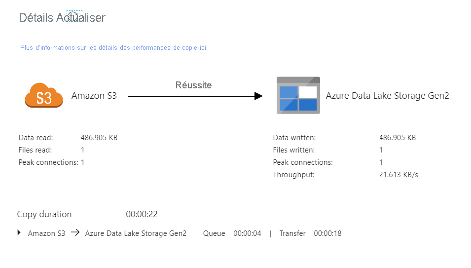 Viewing the Copy Activity Results