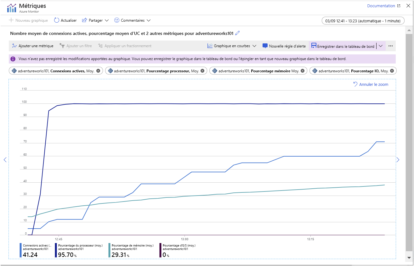 Image showing the metrics gathered while the sample app is running