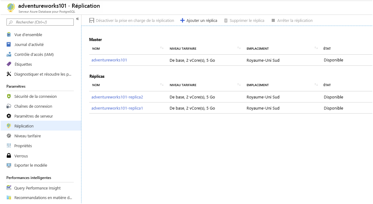 Image showing the Replication page for Azure Database for PostgreSQL. Two replicas have been added.