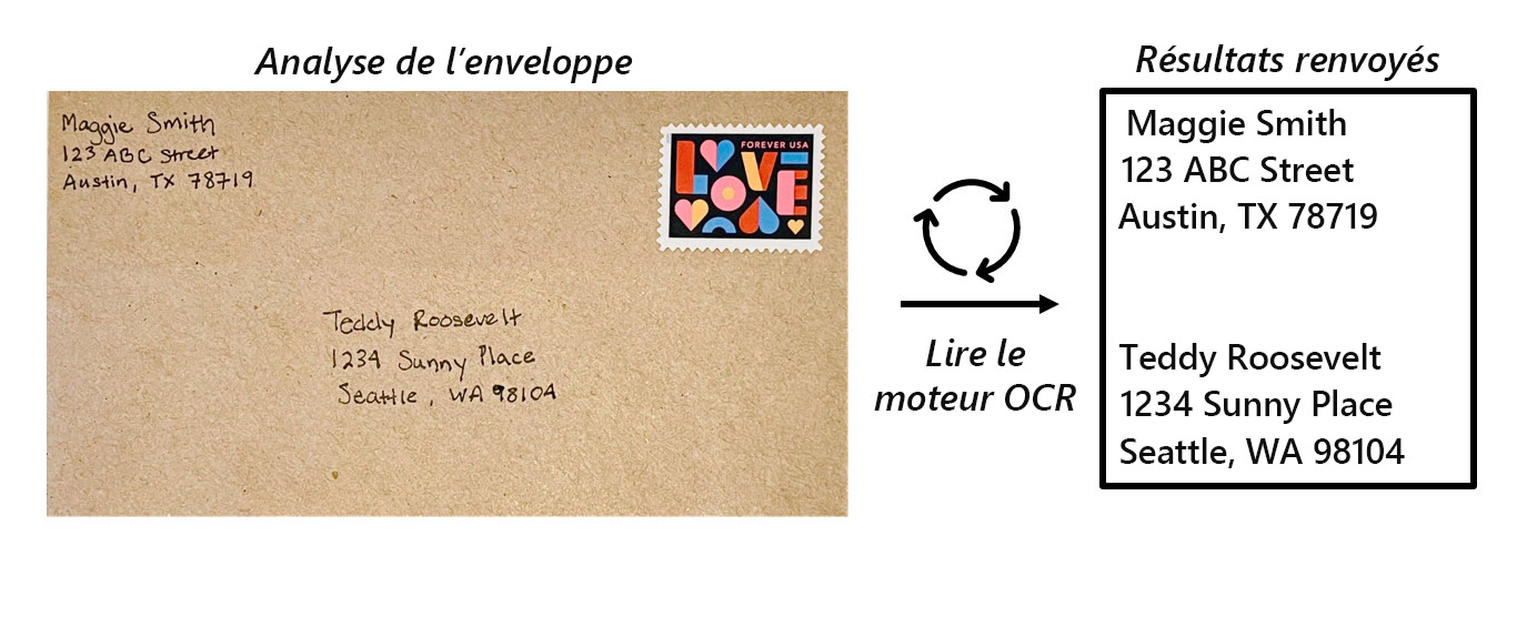 A screenshot of an envelope showing a handwritten address with typed text next to it.