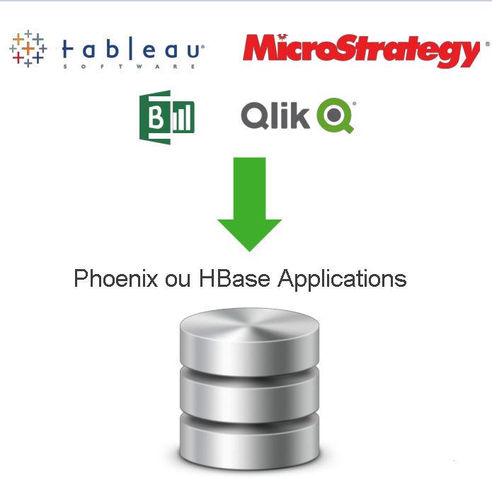 Libre-service avec Apache HBase.