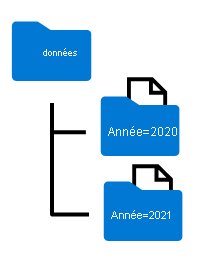 Diagram representing a partitioned file folder structure.