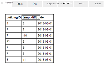 Résultats du jeu de données dans Jupyter