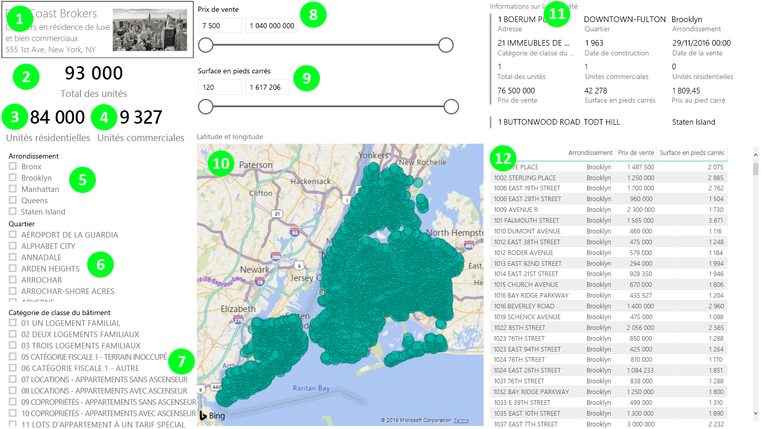 tableau de bord Power BI