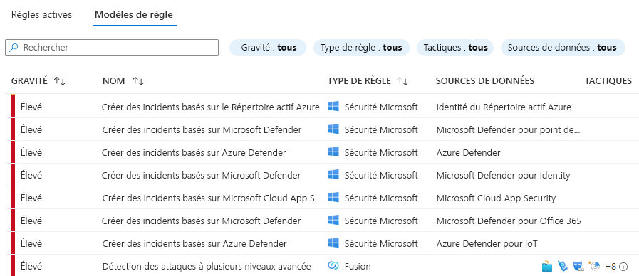 Capture d’écran des modèles de règle dans la page d’accueil Analytics.