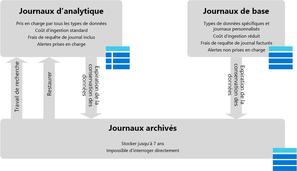 Diagram of different Workspace Log Types.