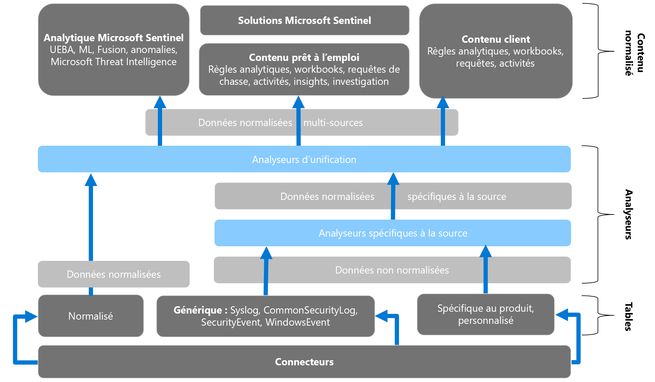 Diagram of the A S I M Architecture Components.