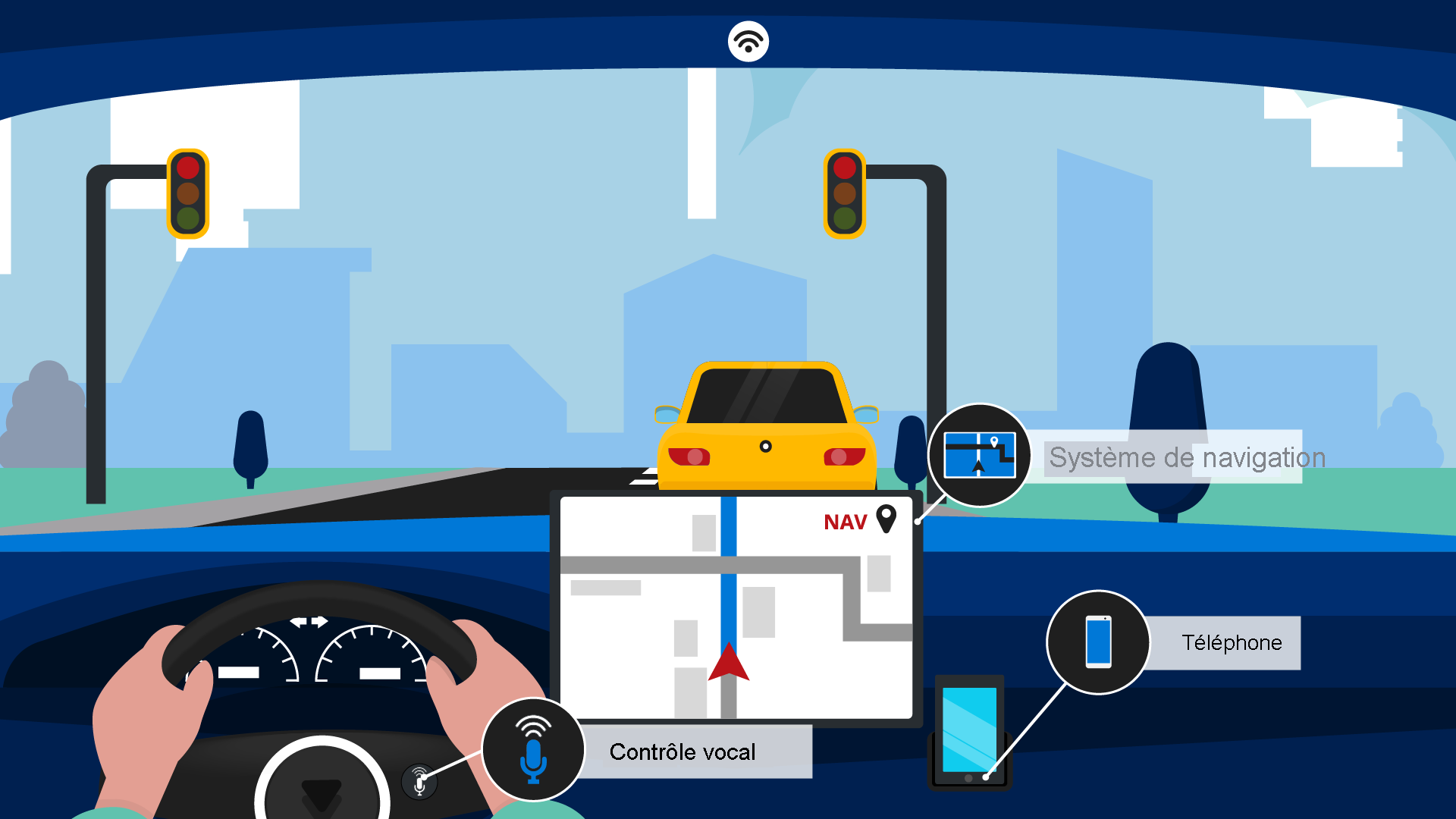 Diagramme montrant une personne dans une voiture entourée d’appareils.