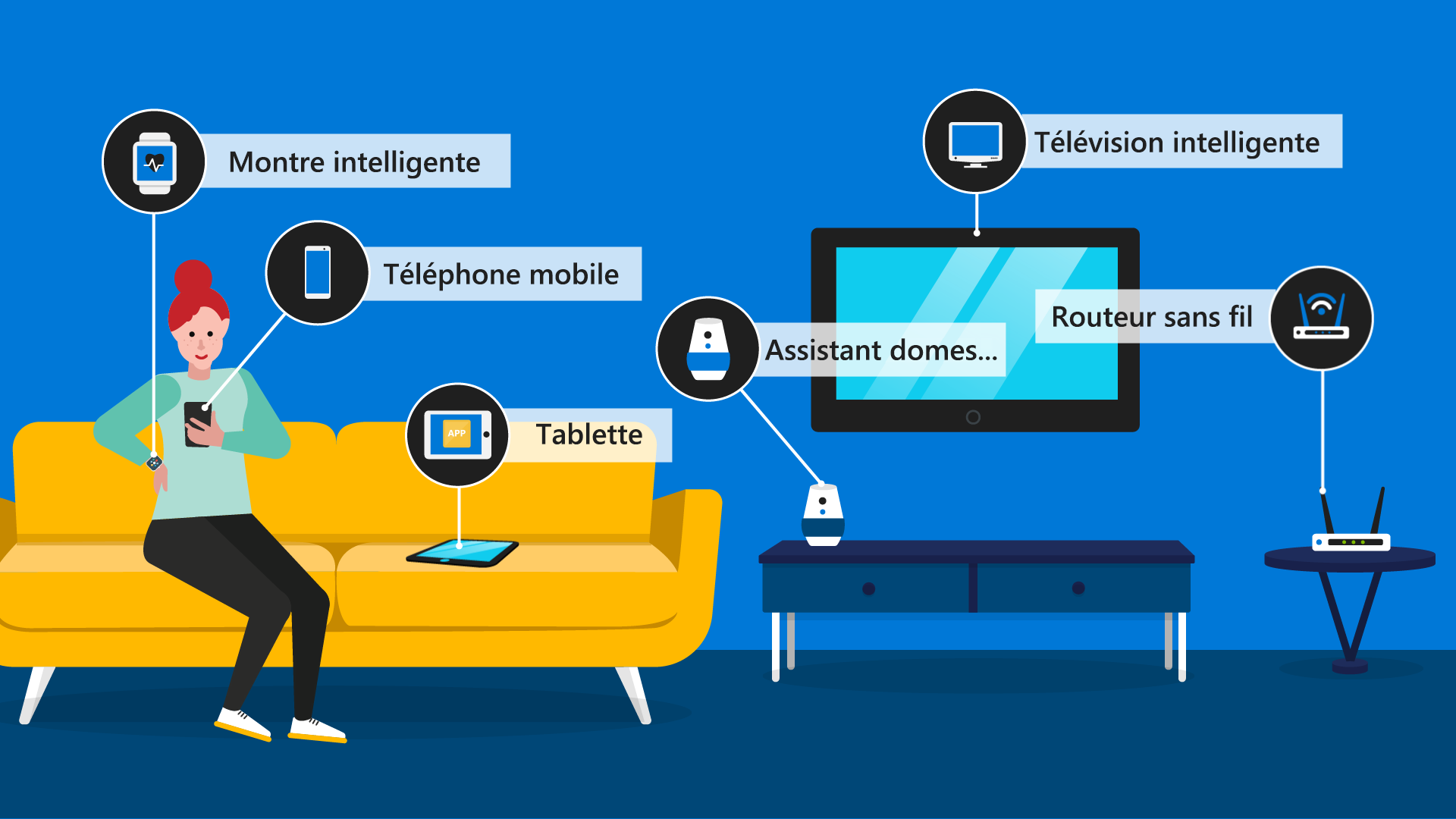 Diagramme montrant une personne chez elle entourée d’appareils.