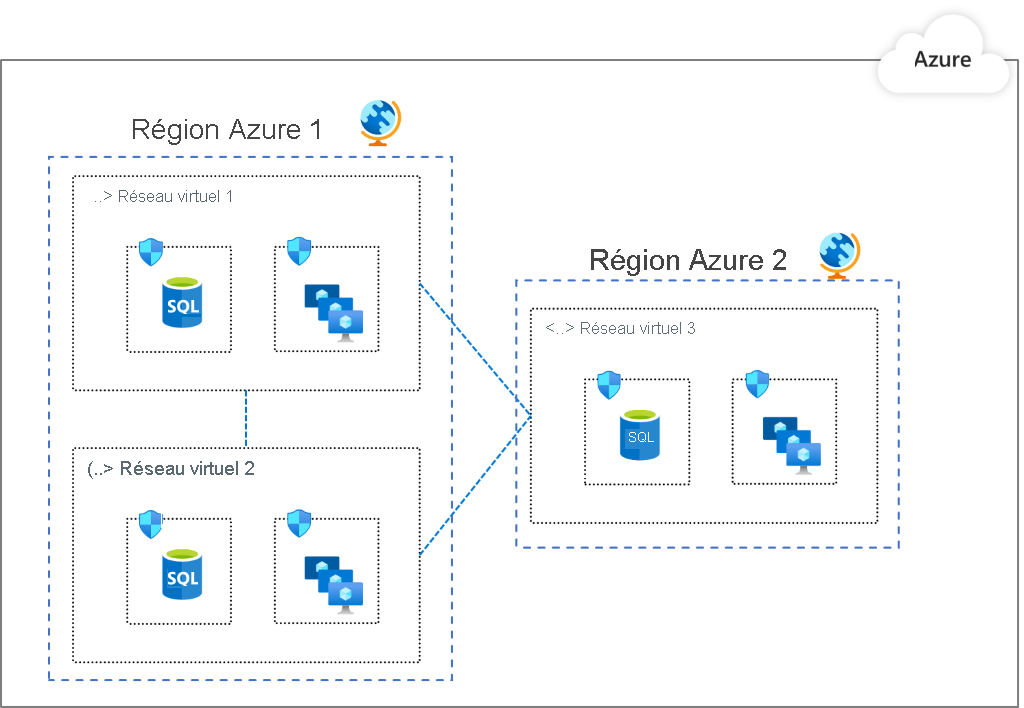 Diagram showing a segmentation pattern with multiple virtual networks.