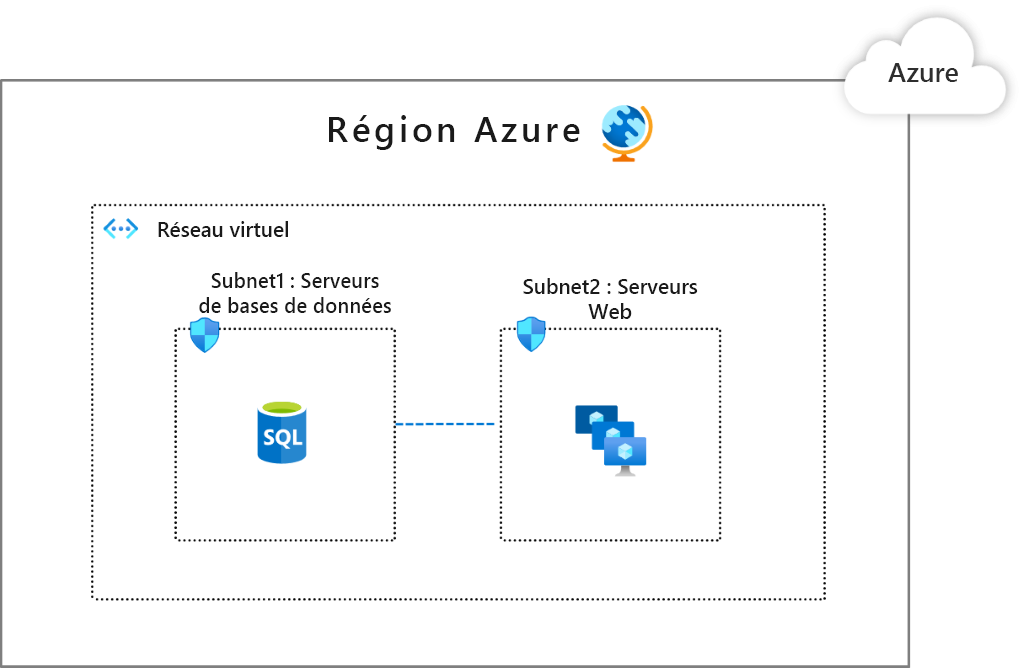 Diagram showing a segmentation pattern with a single virtual network.