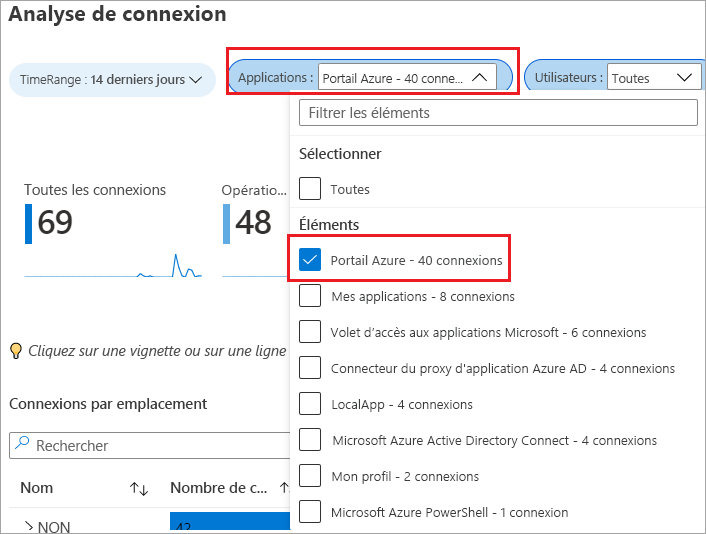 Capture d’écran montrant l’analyse des connexions avec filtrage des utilisateurs qui se connectent au portail Azure.