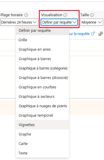 Screenshot of the Visualization dropdown menu options.