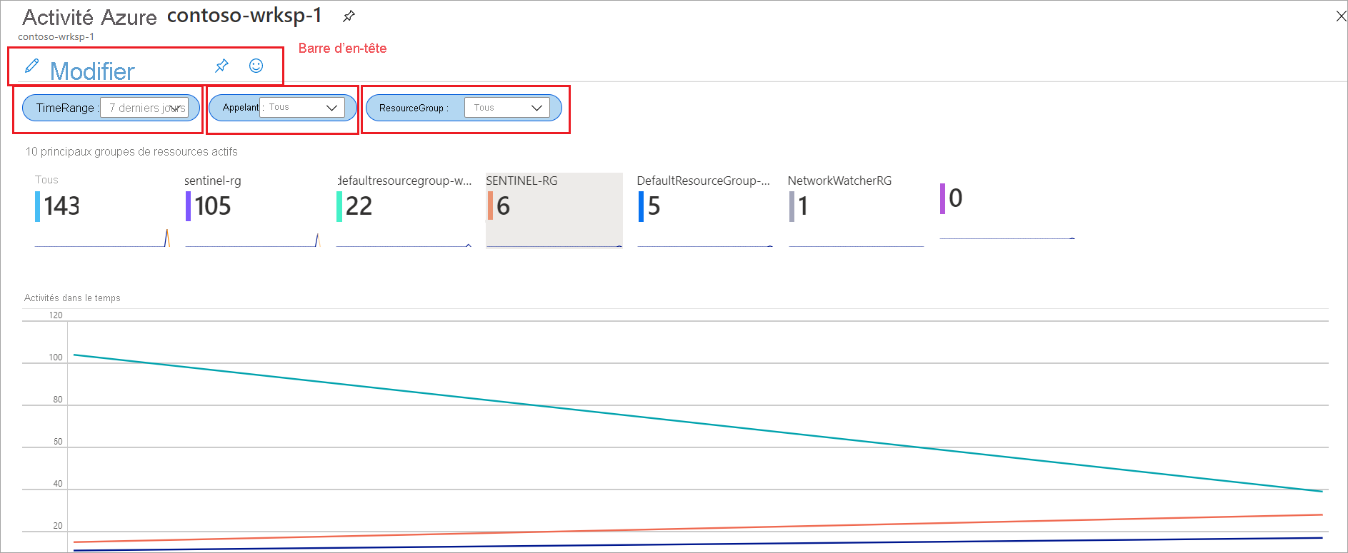 Capture d’écran de la page Activité Azure, avec les éléments précédents mis en évidence.