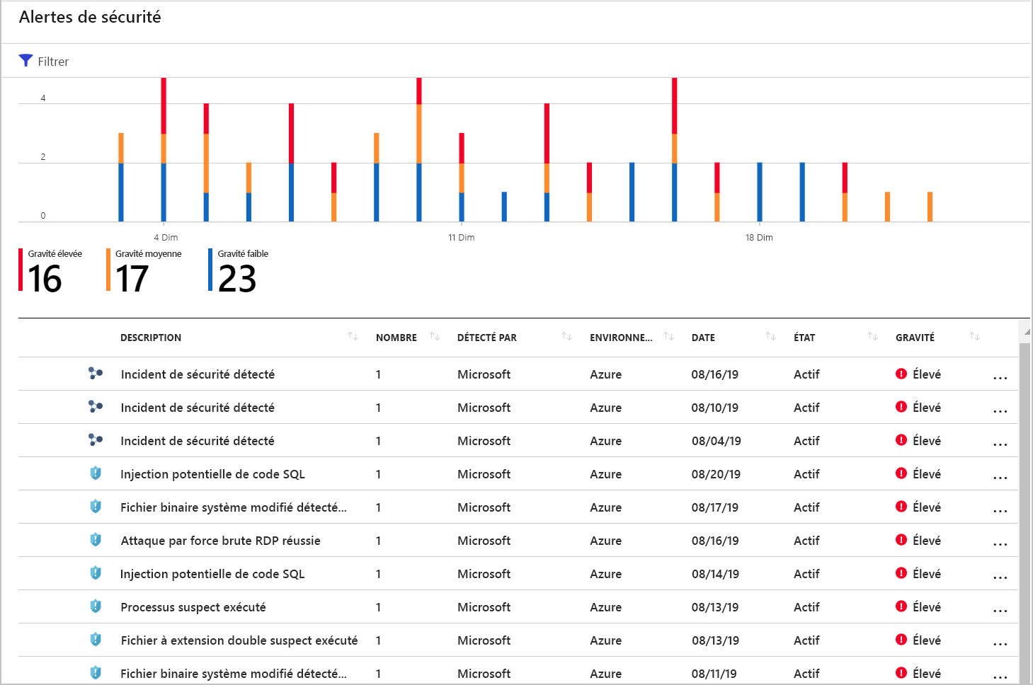 Screenshot of Defender for Cloud Incidents in the Alerts page.