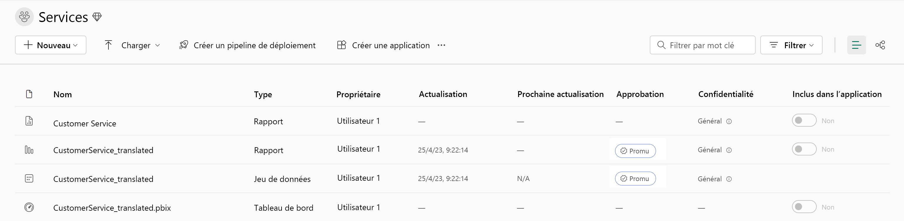 Capture d’écran de contenu Fabric Promu dans la vue d’espace de travail.