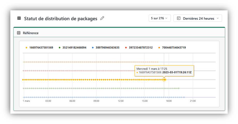 Screenshot of Design mode delivery package example in Data Activator.