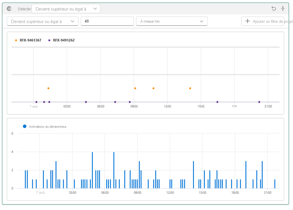 Screenshot of preview from historic data in Data Activator.