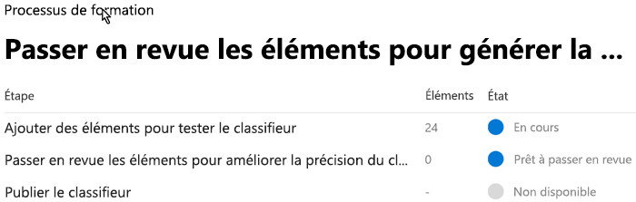 Capture d'écran de la page du processus de formation dans laquelle vous examinez les éléments pour générer la précision du classificateur.