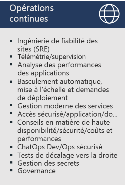 Diagram lists example practices for Continuous Operations: Site Reliability Engineering (SRE), Telemetry/monitoring, Application performance monitoring, Auto failover & scaling & DR, Modern Service Management, Secure access/app/data, High availability/security/cost and performance advisory, Secure Dev/Ops ChatOps, Shift-right testing, Secrets management, Governance.