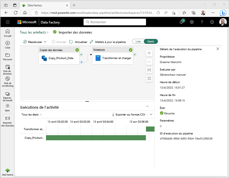 Capture d’écran des détails d’une exécution d’un pipeline dans Microsoft Fabric.