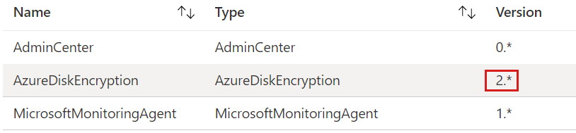 Capture d’écran du panneau extensions montrant azure Disk Encryption est la version 2.