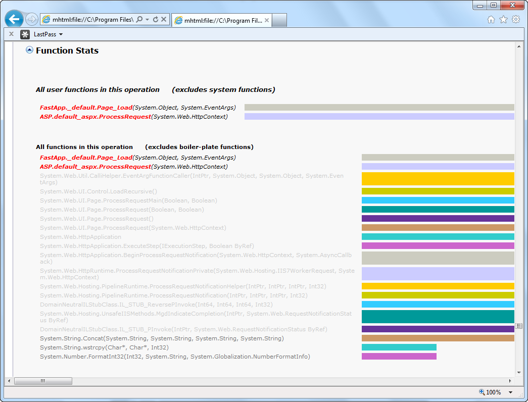 Capture d’écran montrant la page Functions Stats dans un navigateur.