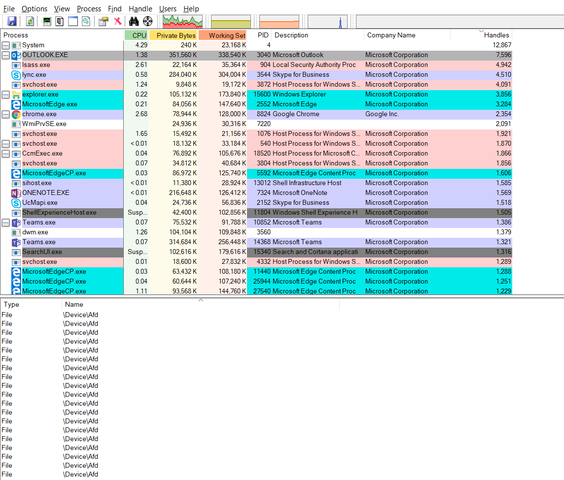 Capture d’écran de l’Explorateur de processus avec les processus triés par des handles.