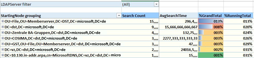 Nombres dans le problème de feuille de calcul Excel.