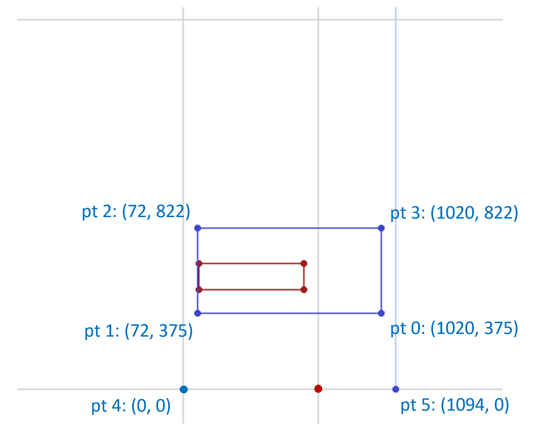 A default glyph outline with four contour points, like a hyphen-minus, and phantom points. Also, the adjusted outline and phantom points after applying deltas for regions R1 and R2.