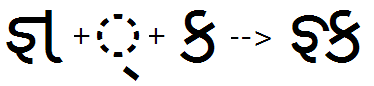 Illustration that shows the sequence of the DaNya conjunct ligature glyph plus halant being substituted by the half form of the DaNya conjunct ligature.